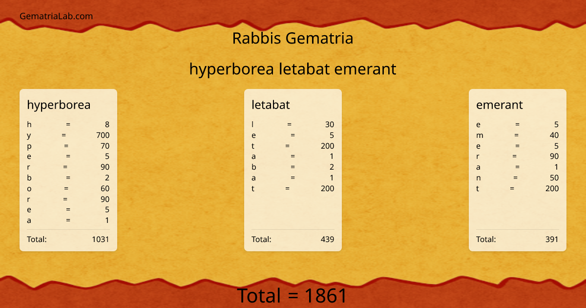 hyperborea letabat emerant in rabbis Gematria